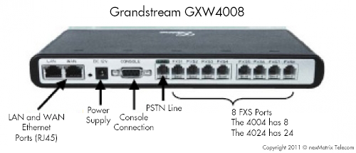 GXW4008 گیت وی ویپ 8 پورت FXS GrandStream
